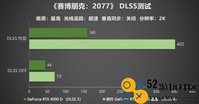耕升GeForceRTX5090D震撼发布全新AI武器库！DLSS4开启极致性能模式！