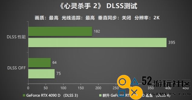 耕升GeForceRTX5090D震撼发布全新AI武器库！DLSS4开启极致性能模式！