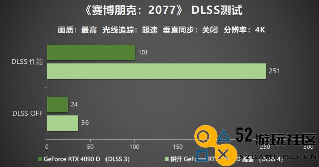 耕升GeForceRTX5090D震撼发布全新AI武器库！DLSS4开启极致性能模式！
