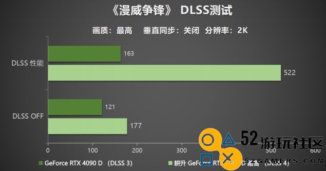 耕升GeForceRTX5090D震撼发布全新AI武器库！DLSS4开启极致性能模式！