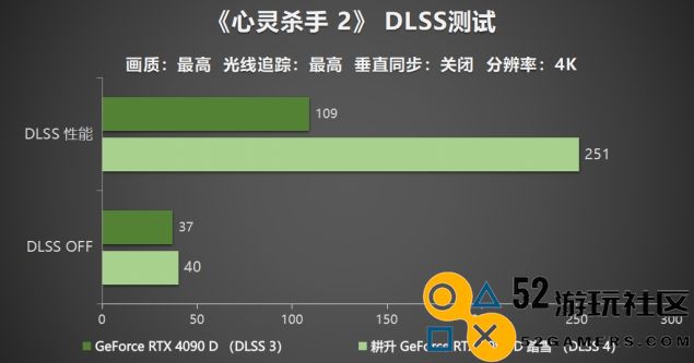 耕升GeForceRTX5090D震撼发布全新AI武器库！DLSS4开启极致性能模式！