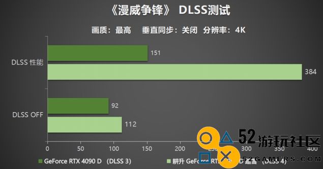 耕升GeForceRTX5090D震撼发布全新AI武器库！DLSS4开启极致性能模式！