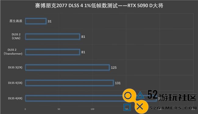 影驰GeForceRTX5090D大将评测：更强悍的AI性能与超快游戏体验
