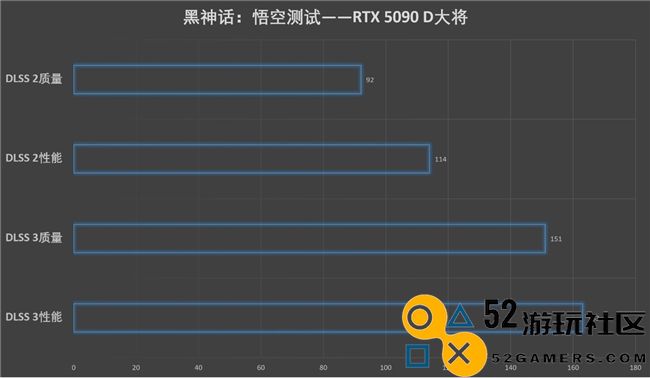 影驰GeForceRTX5090D大将评测：更强悍的AI性能与超快游戏体验
