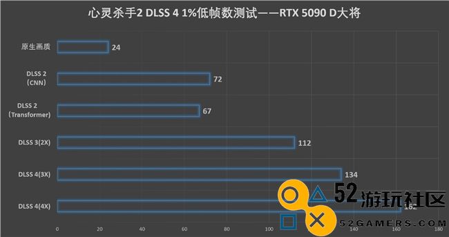 影驰GeForceRTX5090D大将评测：更强悍的AI性能与超快游戏体验