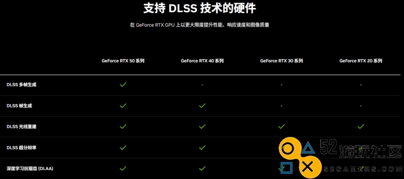 风起云涌，耕升GeForceRTX5080追风性能全面释放，创造强劲新势力！