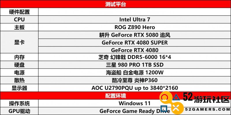风起云涌，耕升GeForceRTX5080追风性能全面释放，创造强劲新势力！