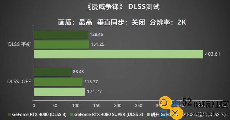风起云涌，耕升GeForceRTX5080追风性能全面释放，创造强劲新势力！