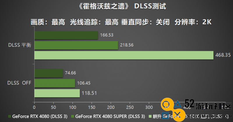 风起云涌，耕升GeForceRTX5080追风性能全面释放，创造强劲新势力！