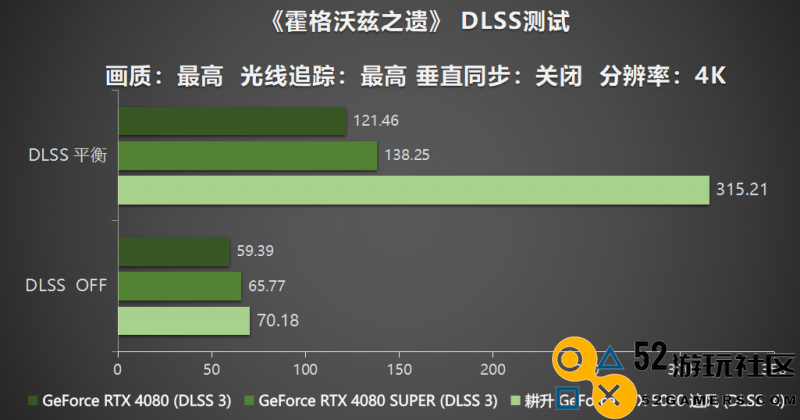 风起云涌，耕升GeForceRTX5080追风性能全面释放，创造强劲新势力！