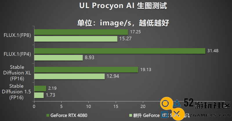 风起云涌，耕升GeForceRTX5080追风性能全面释放，创造强劲新势力！