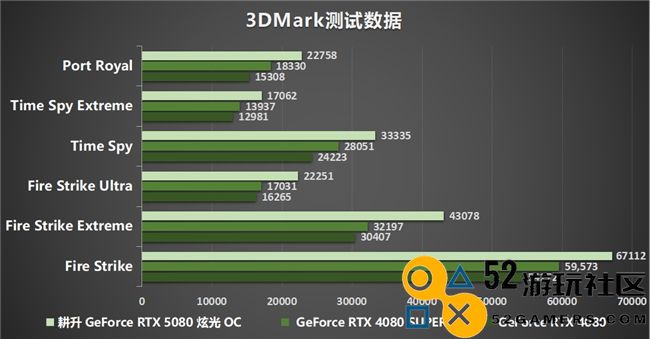 DLSS4性能全力释放，耕升GeForceRTX5080炫光OC让你游戏畅享无阻！