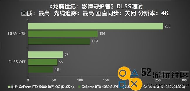 DLSS4性能全力释放，耕升GeForceRTX5080炫光OC让你游戏畅享无阻！