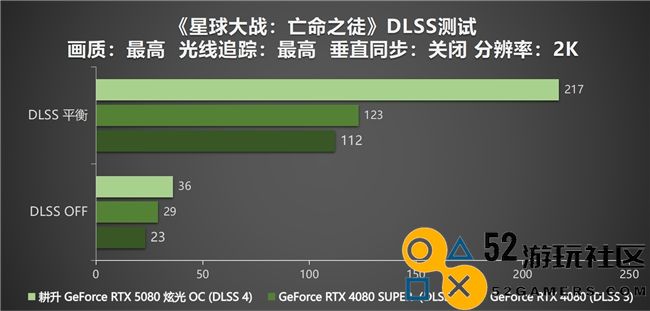 DLSS4性能全力释放，耕升GeForceRTX5080炫光OC让你游戏畅享无阻！