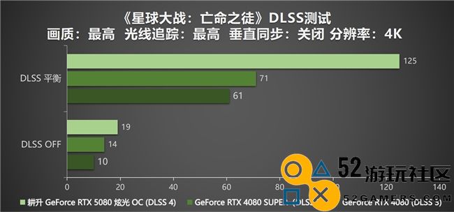 DLSS4性能全力释放，耕升GeForceRTX5080炫光OC让你游戏畅享无阻！