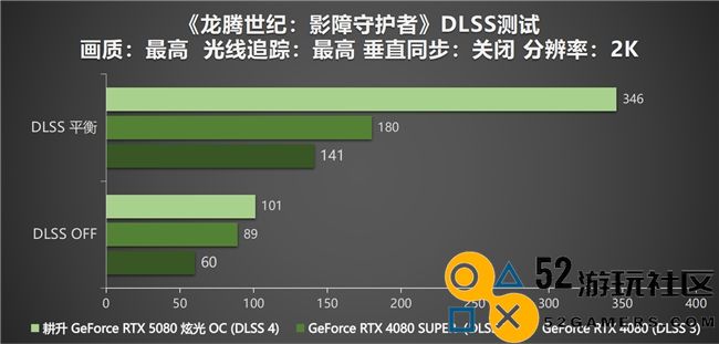 DLSS4性能全力释放，耕升GeForceRTX5080炫光OC让你游戏畅享无阻！