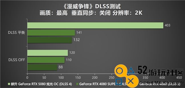 DLSS4性能全力释放，耕升GeForceRTX5080炫光OC让你游戏畅享无阻！