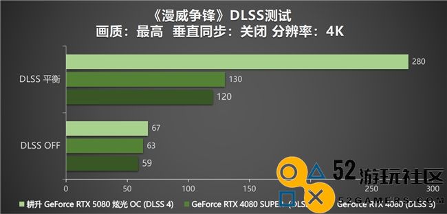 DLSS4性能全力释放，耕升GeForceRTX5080炫光OC让你游戏畅享无阻！