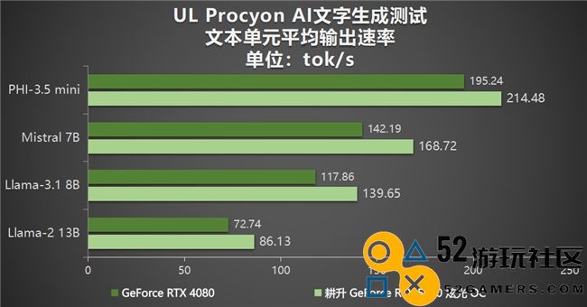 DLSS4性能全力释放，耕升GeForceRTX5080炫光OC让你游戏畅享无阻！