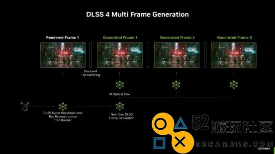 全新起点，支持DLSS4的影驰GeForceRTX5080金属大师OC系列深度评测
