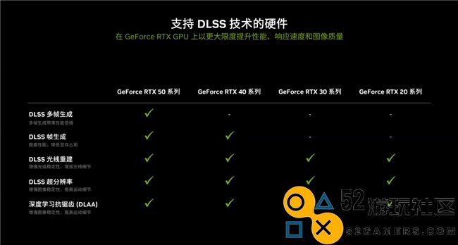 全新起点，支持DLSS4的影驰GeForceRTX5080金属大师OC系列深度评测