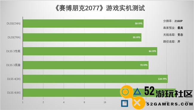 全新起点，支持DLSS4的影驰GeForceRTX5080金属大师OC系列深度评测