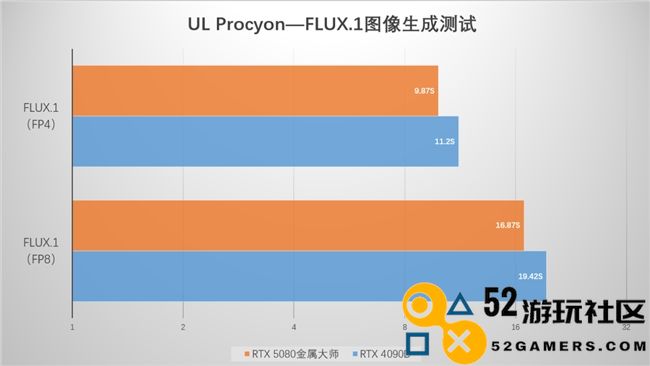 全新起点，支持DLSS4的影驰GeForceRTX5080金属大师OC系列深度评测