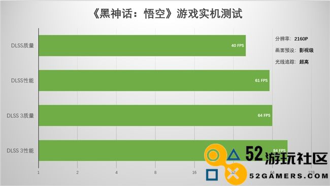 全新起点，支持DLSS4的影驰GeForceRTX5080金属大师OC系列深度评测