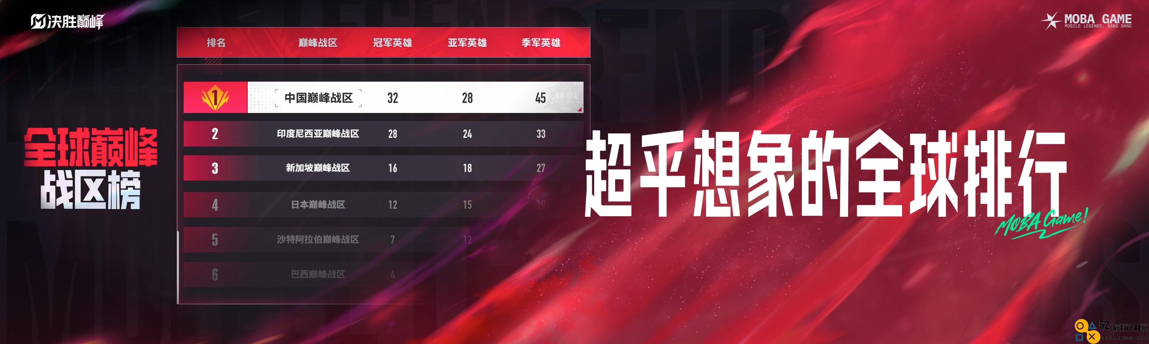 《决胜巅峰》今天正式公测，全球MOBA舞台迎来中国玩家的激情挑战