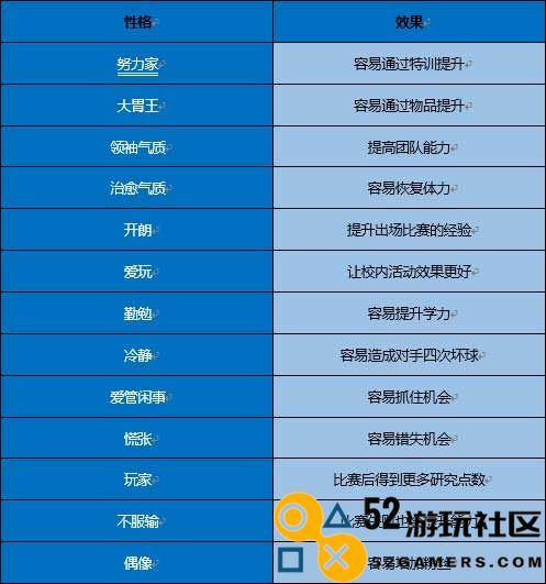 开罗棒球物语无限资源版_开罗棒球物语不减反增全属性999下载