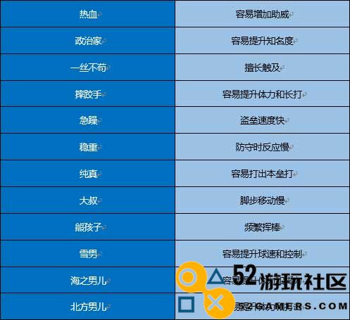 开罗棒球物语无限资源版_开罗棒球物语不减反增全属性999下载