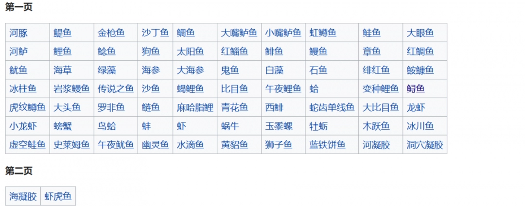 《星露谷物语》鱼类代码大全及详细解析