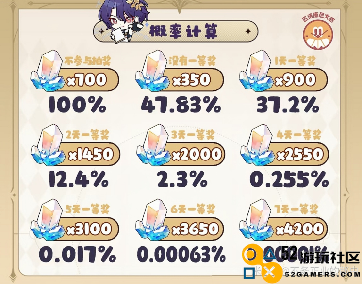 星铁玩家的财富梦想，谁不想一搏50万星琼的荣耀呢？