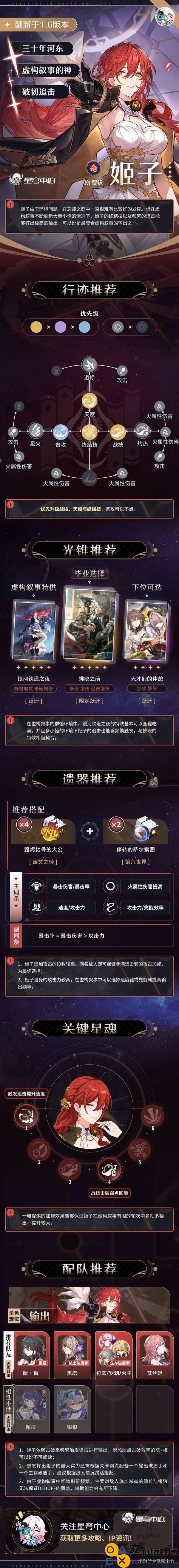 崩坏星穹铁道中的虚构叙事姬子是否值得培养与练习？
