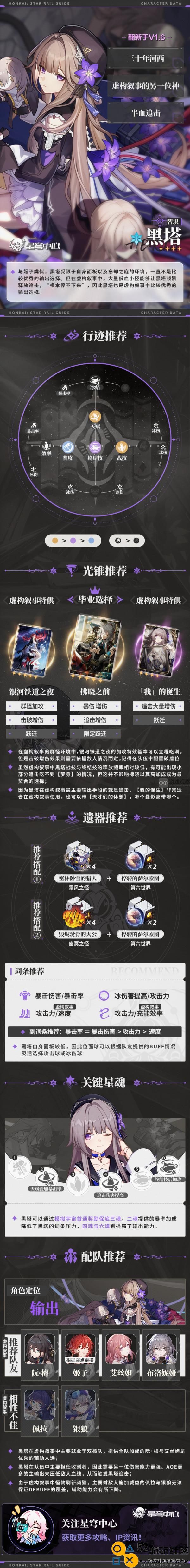 崩坏星穹铁道的虚构叙事中黑塔角色的练习价值究竟如何？