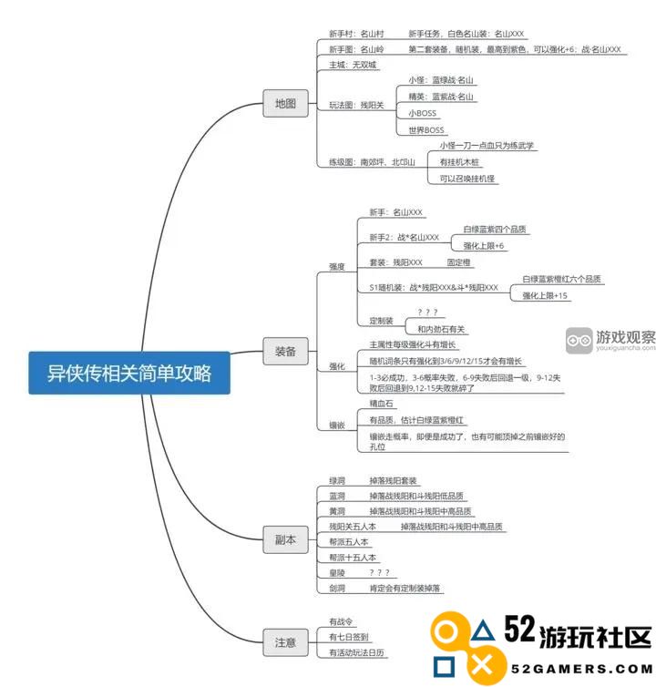 异侠传道消魔长全面新手攻略与技巧分享大全