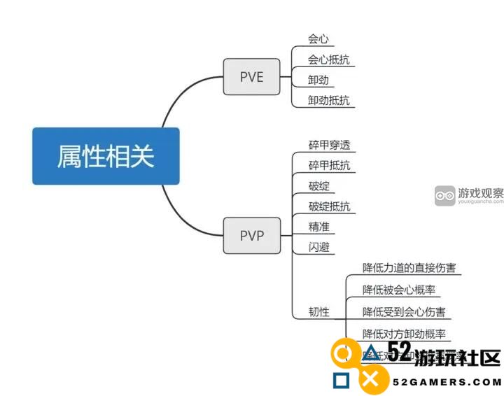 异侠传道消魔长全面新手攻略与技巧分享大全