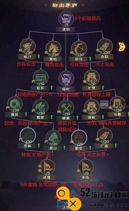 城主天下科技加点攻略详解