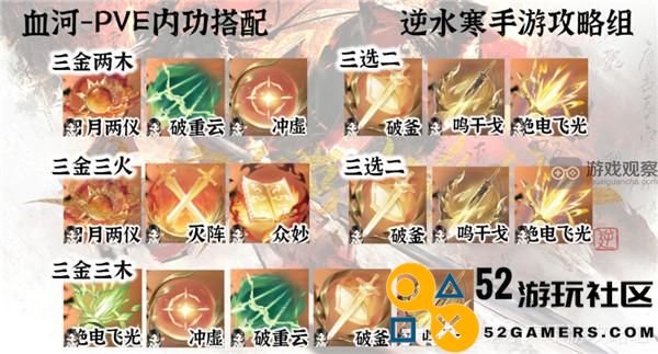 逆水寒1.2.2版本血河内功最佳搭配与技巧解析