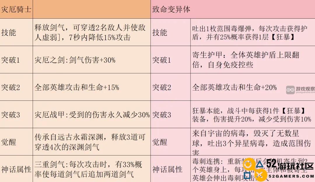 小鸡舰队对决致命变异体与灾厄骑士，谁在游戏中更胜一筹？