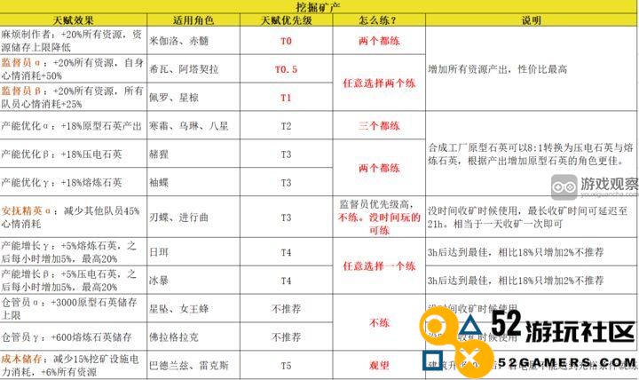 交错战线矿场角色选择技巧与攻略详解