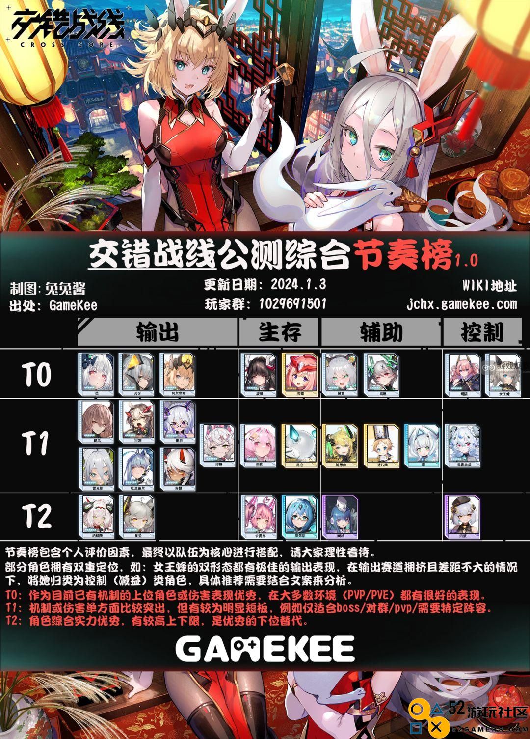 交错战线节奏榜最新强度排行榜解析与攻略分享