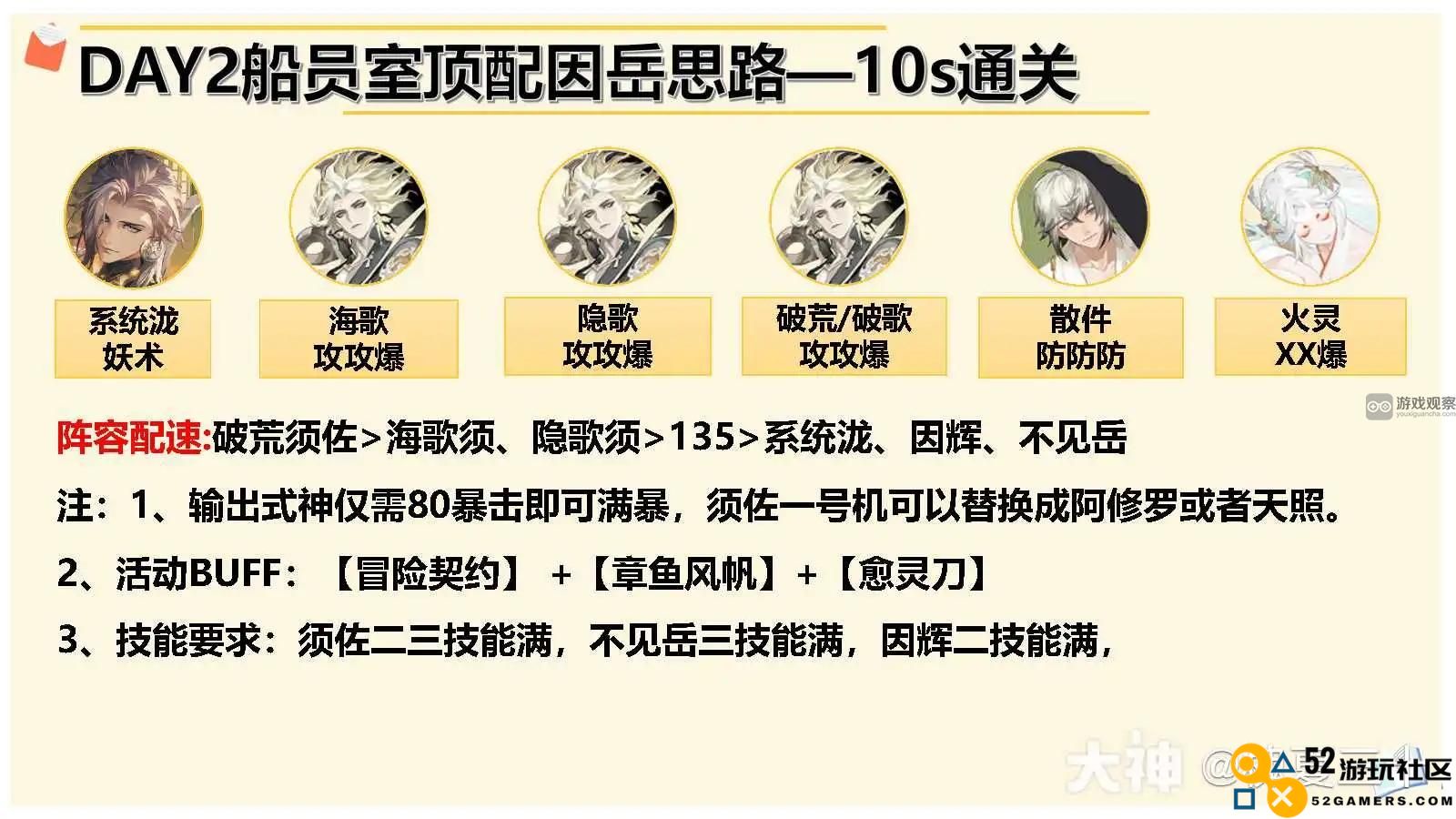 阴阳师船员室高效10秒通关阵容推荐与搭配技巧