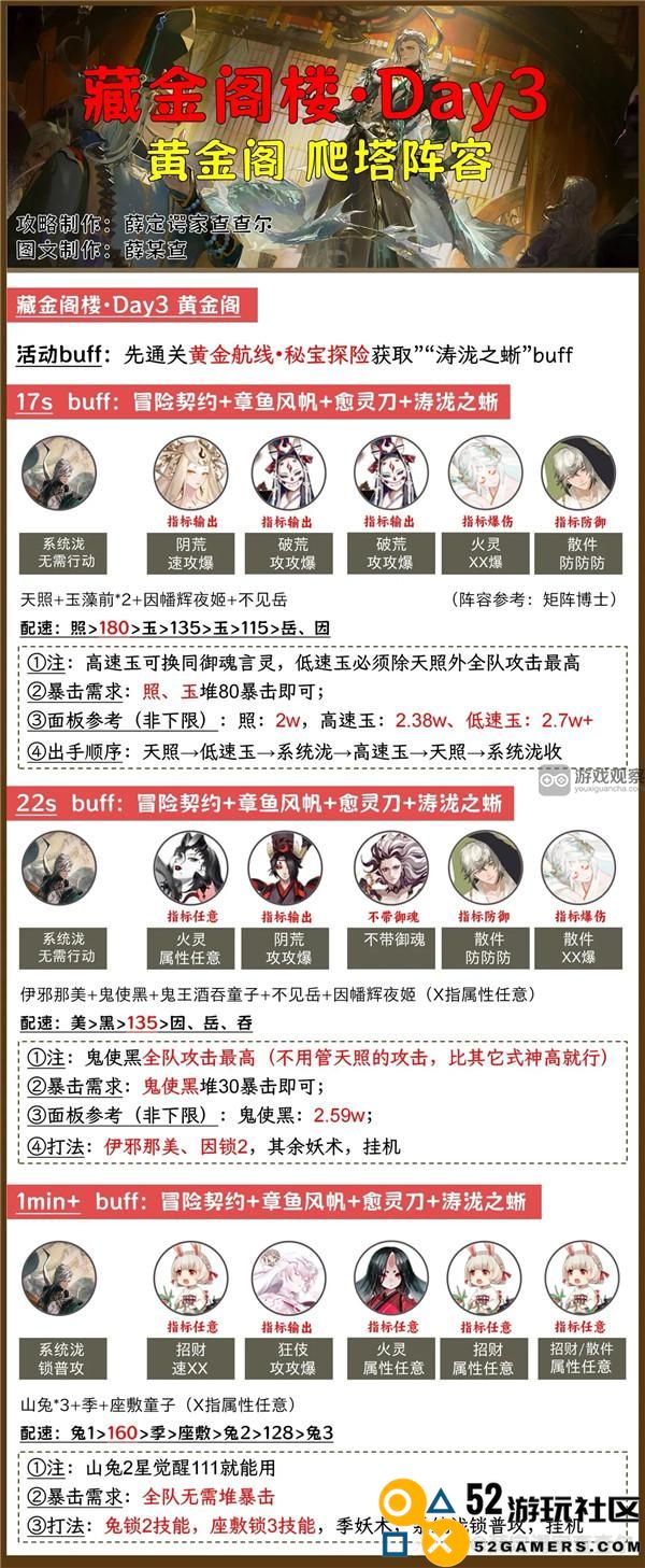 阴阳师黄金夜航第三天爬塔经验分享与策略分析