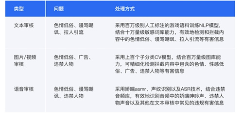 《2023年度游戏安全监测与实践报告》隆重发布，敬请关注！
