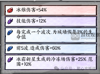 冰系流派玩法深度解析及正中靶心策略推荐