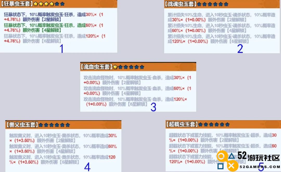 小鸡舰队虫玉套装选择策略及推荐攻略详解