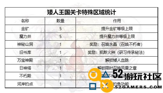 深入解析不朽家族矮人王国的全关卡通关攻略