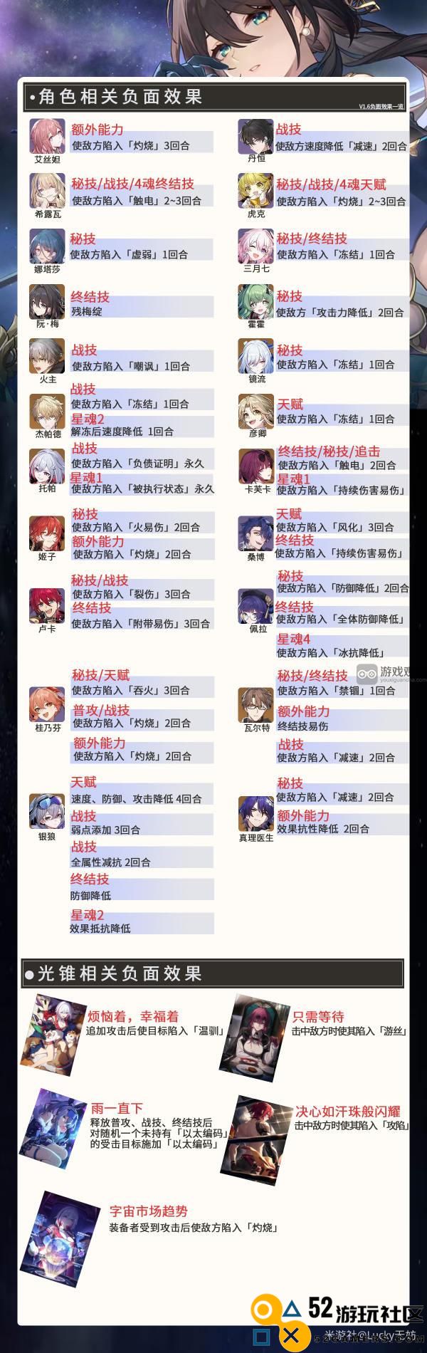 崩坏星穹铁道中会遇到的负面效果详细解析