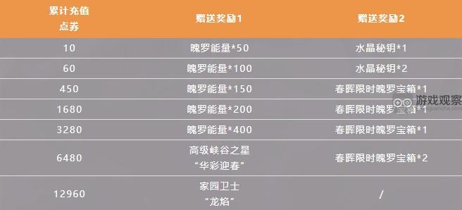 英雄联盟手游春晖众神系列活动全攻略与详细解析